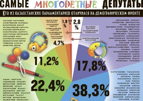 Самые многодетные депутаты