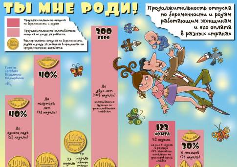 Ты мне роди!