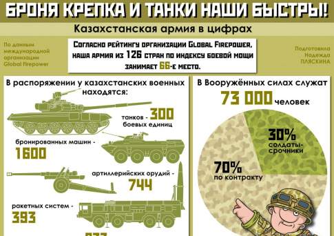 Броня крепка и танки наши быстры!