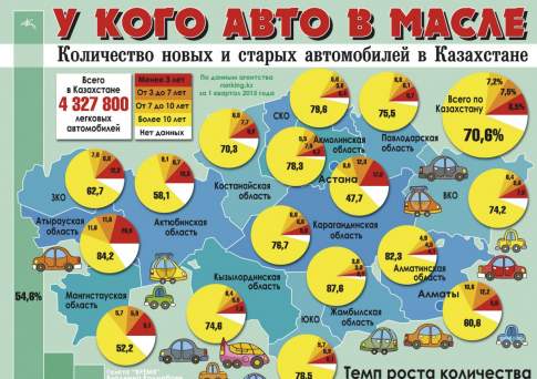 У кого авто в масле