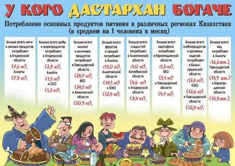 У кого дастархан богаче