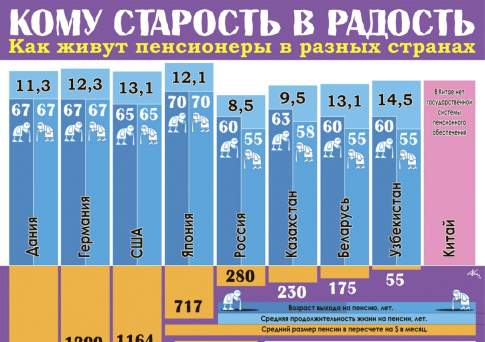 Кому старость в радость
