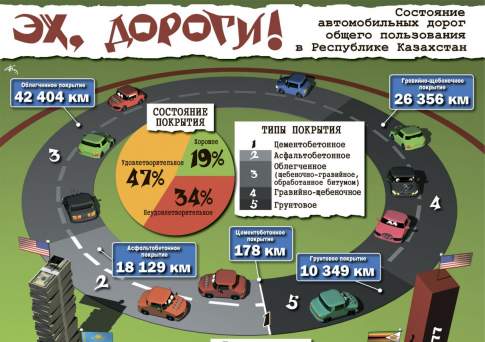 Эх, дороги!