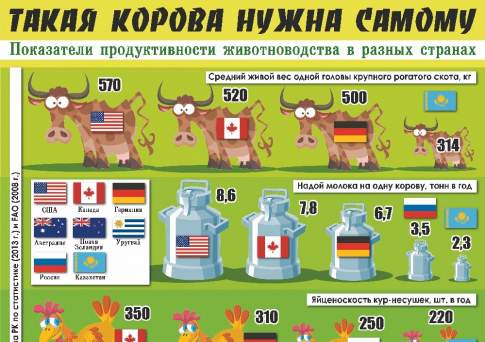 Такая корова нужна самому