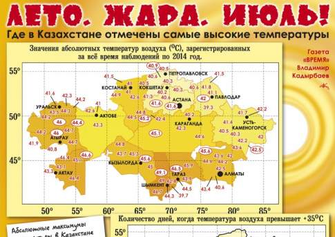 Лето. Жара. Июль!