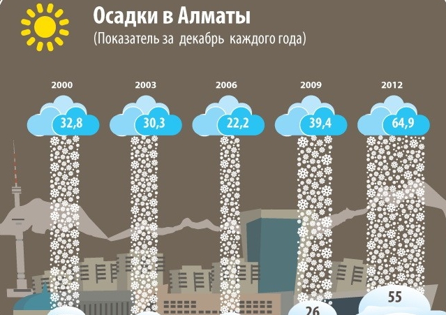 Сель под контролем