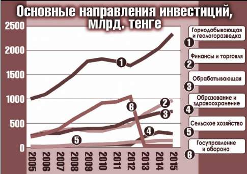 Инвестиции  в одну калитку,