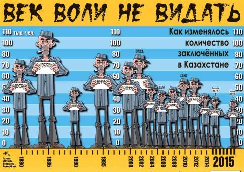 Век воли не видать